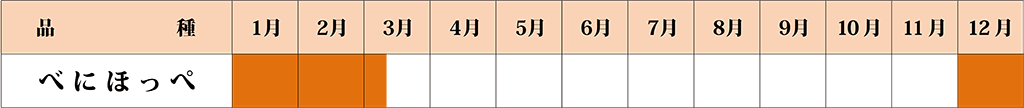べにほっぺ カレンダー