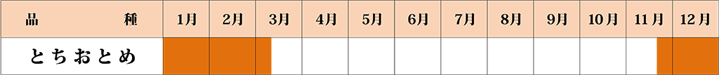 おちおとめカレンダー